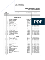 Nominatif Personel S3B (Setiap Saat Siap Bergerak) Batalyon Infanteri Raider 712/wiratama NO Nama Pangkat NRP Urt Idx 1 2 3 4 5 Kompi Markas