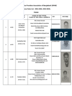 Internet Service Providers Association of Bangladesh (ISPAB) Primary Voter List - 2021-2022, 2022-2023, Pallabi