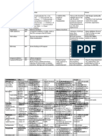 Pharmacology Chart 3