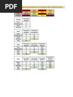 Tabla de Frecuencia # 1