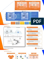 Informatica Cloud Platform - kb570422