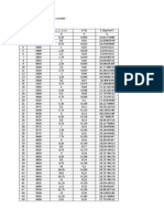 Data Hasil Uji Tarik Baja Karbon Rendah