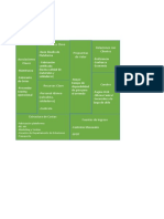 Business Model Canvas