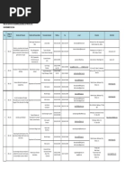 Base de Datos Desarrolladores de Proyectos AEA