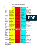 Four Gospel Comparison Sheet