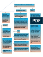 Mapa Conceptual El Retorno de La Complejidad y La Nueva Imagen Del Ser Humano Hacia Una Psicologia Compleja