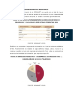 Incineración de Residuos Peligrosos Industriales