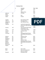 Currency Data: Country Co. Code Currency Curr. Code