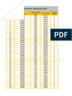 Diri Fay Listesi 2014