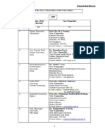 Gujarat Raj Bhavan List of The Vice-Chancellors of The Universities