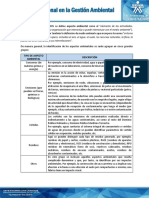 El Control Operacional en La Gestión Ambiental