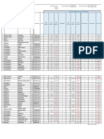 Resultats L1G S1 S2 Promotion 2020-2021 GEOLOGIE Groupe A