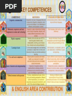 Key Competences: & English Area Contribution