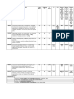 MBA MCOB Syllabus