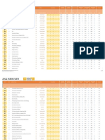 2022 QS World University Rankings Results Public Version