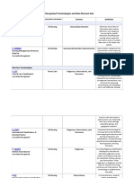 ANA Recognized Terminologies and Data Element Sets