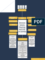 Mapa Mental SG-SST