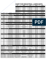 Comparative Chart For Industrial Lubricants: Iso VG / Nlgi Gulf BP Mobil Total Shell Vorta