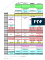 Motorola MPC5xx Memory Maps: MPC555 MPC533/MPC534 MPC535/MPC536 MPC561/MPC562 MPC563/MPC564 MPC565/MPC566