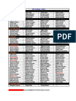 WK Six Rankings - Hitters