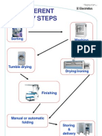 The Different Laundry Steps