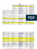 Directorio de Empresas Actualizado 2021