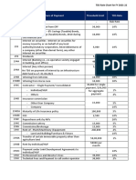 Tds Rate Chart Fy 2021-22