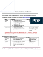 2022 Legislative Reports Summary