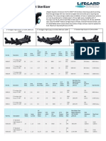 Pro Max UV Instructions