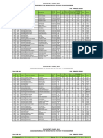 Consolidated Result Ps