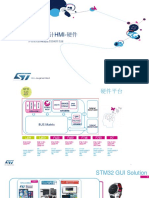 Stm32 Gui应用培训：01 使用stm32 设计hmi 硬件