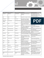 OpenMind 3 - Unit 10 - Word List