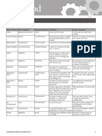 OpenMind 3 - Unit 12 - Word List