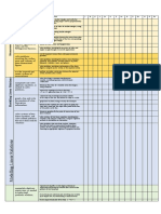 MFM 2P0 Evidence Record