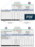 Unified Summative TOS G7