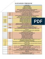 Tabla de Sufijos y Prefijos FBJ