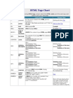 HTML Tags Chart: Tag Name Code Example Browser View