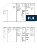 Assessment Diagnosis Rationale Expected Outcome Implementation Rationale Evaluation