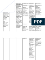 Assessment Nursing Diagnosis Scientific Explanation Intervention Rationale Evaluation