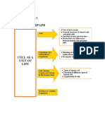 Science - Form 1 Cell As A Unit of Life