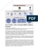 Um Gráfico Sobre Teologia Bíblica Batista Pactual