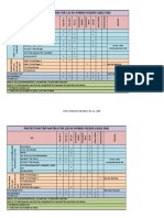 Protection Trip Matrix For 132 KV Hybrid Feeder Cable End