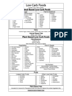 Low Carb Food List Download