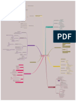 Mapa Mental. Hitos Del Conflicto Armado en Colombia en Los Últimos 50 Años GA1-240201526-AA5-EV01