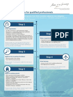 Germany Work Visa Process