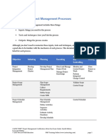 Process ITTO Guide