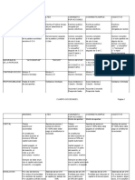 Cuadro Comparativo Sociedades Mercantiles Colombia