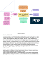 Mapa Mental en Informacion de Gobiernos