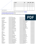 Checklist KP Birds