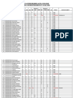 Avanthi Degree & PG College Mba I Semester Result Analysis